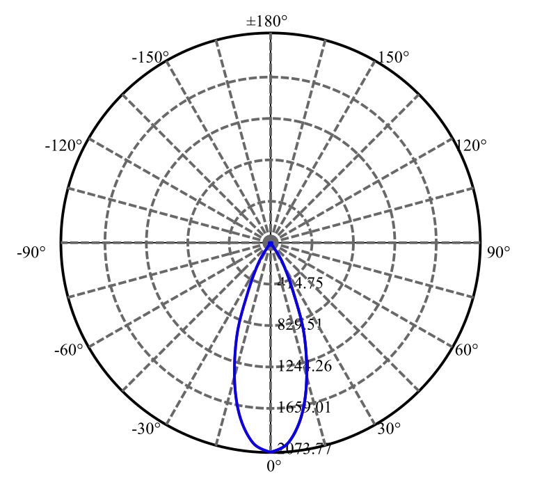 Nata Lighting Company Limited - Evenly Light Shape